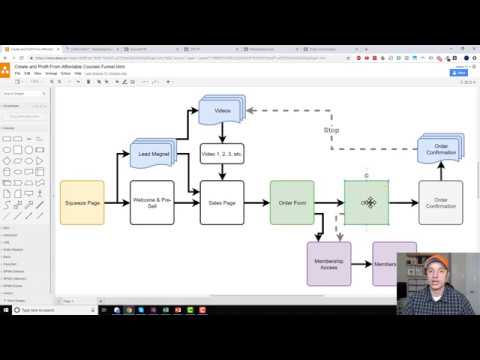sales-funnel-tour-for-selling-digital-courses-online 1 hqdefault 7
