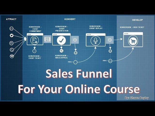 sales-funnels-for-online-courses-turn-your-smarts-into-profit-selling-your-course-with-a-funnel 1 sddefault 1 compress