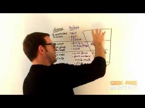 the-basic-online-marketing-funnel-reach-engage-convert 1 hqdefault 5 compress