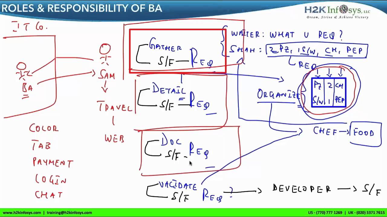 ba-online-training-free-demo-business-analysis-training-and-placement 1 maxresdefault 80