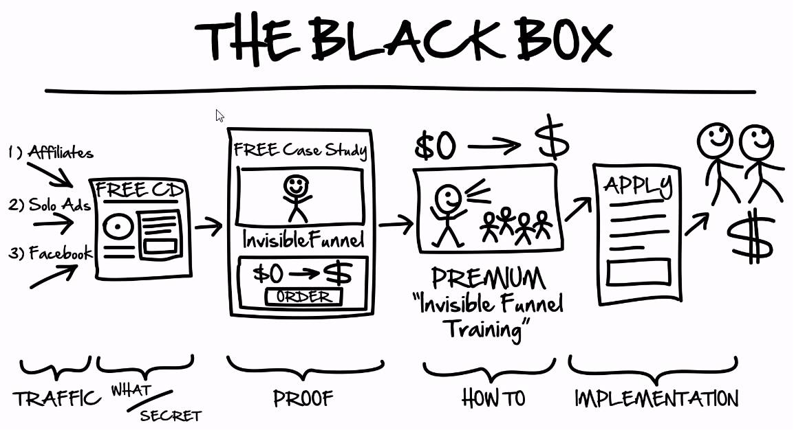 the-black-box-funnel-russell-brunson 2 maxresdefault 14
