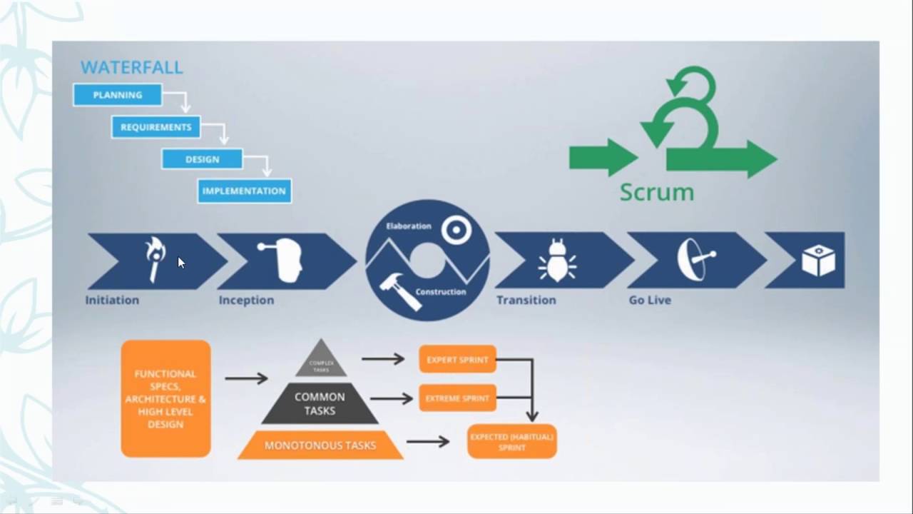 Pega 7.2 Online Training | Role of a Business Architect ( For Training wats app +91-91-9908107432) 3 maxresdefault 21