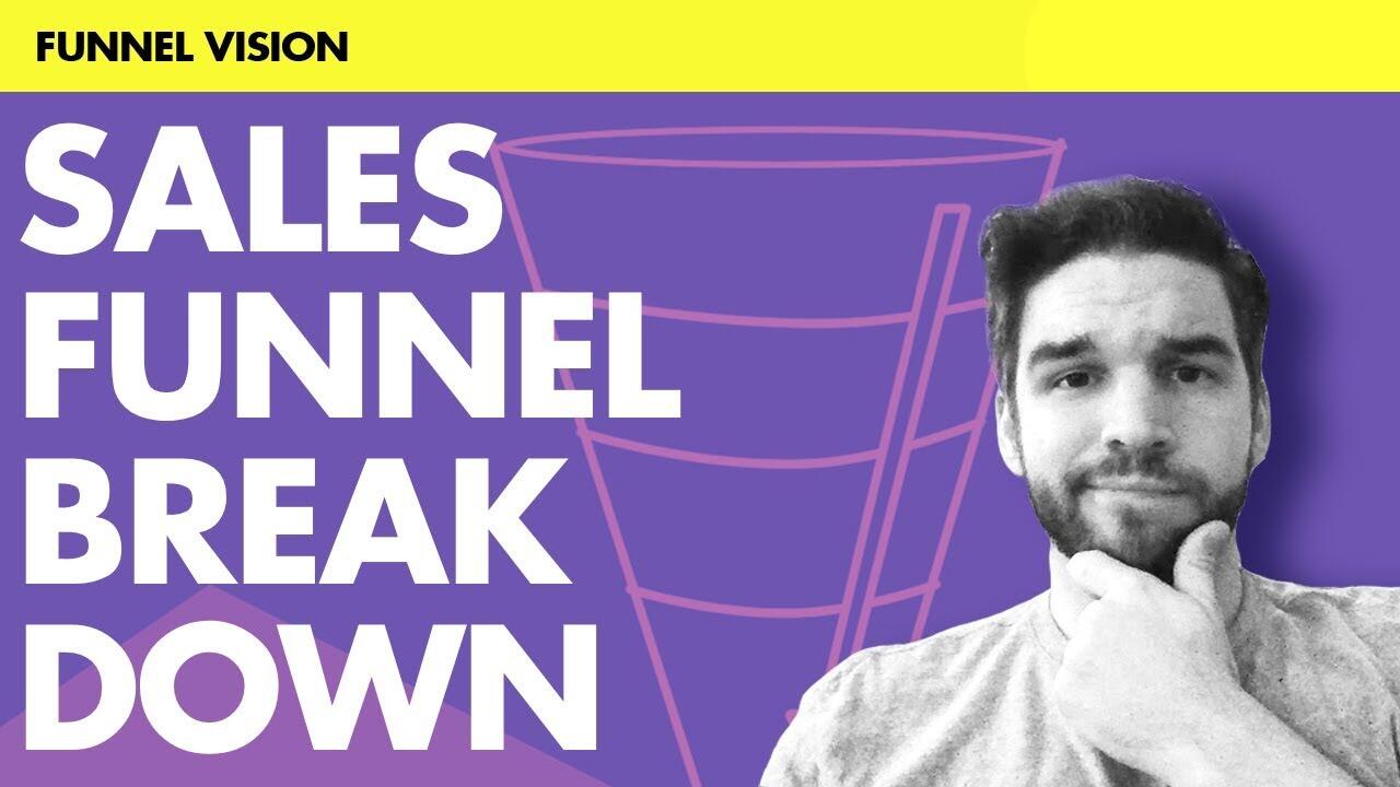 Sales Funnel Breakdown (Behind the Scenes of an Online Sales Funnel) 1 maxresdefault 139 compress