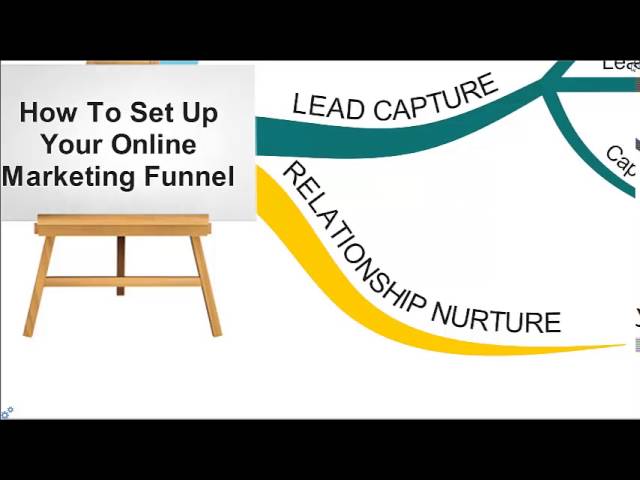 How To Set Up Your Online Marketing Funnel 1 sddefault 14
