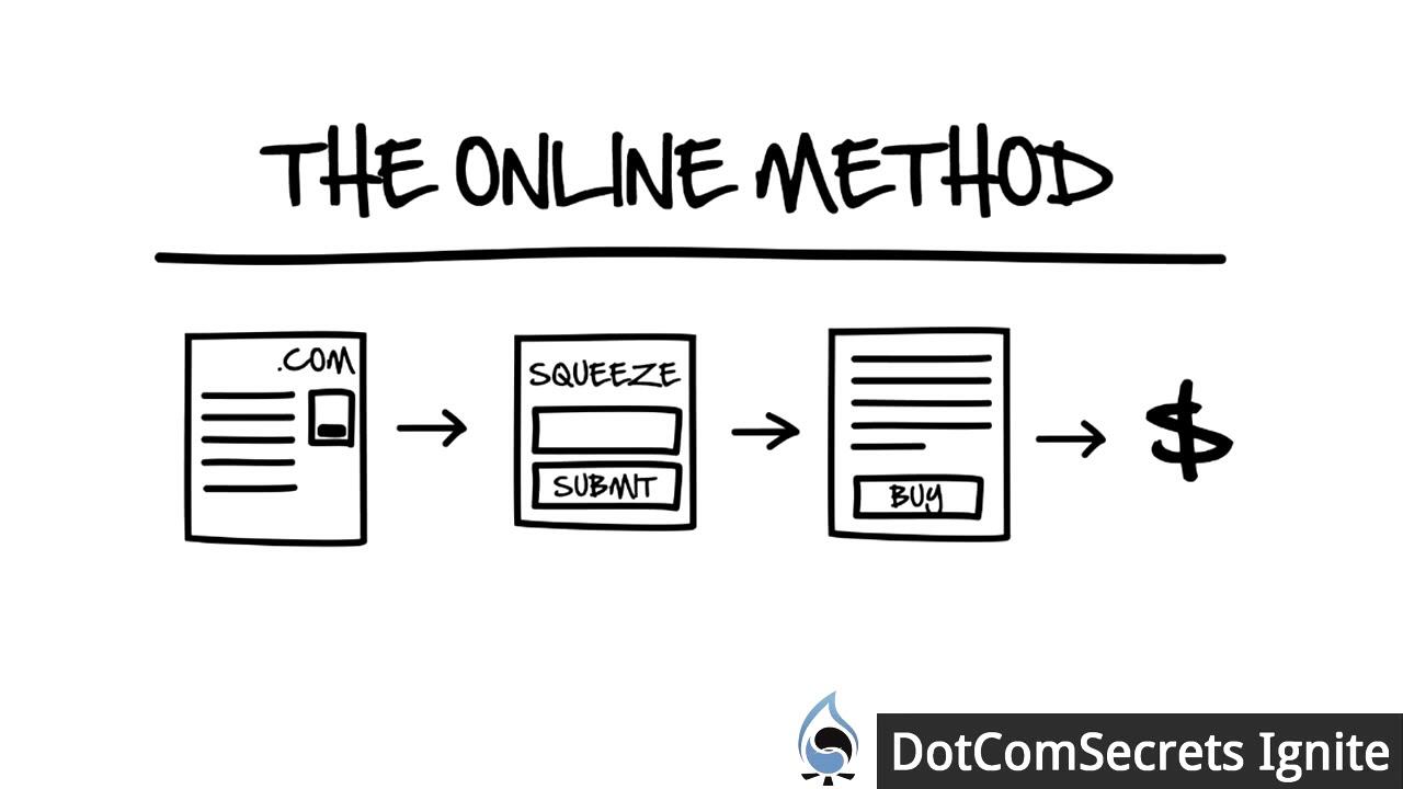 DotCom Secrets Ignite Webinar - Clickfunnels 1 maxresdefault 43 compress