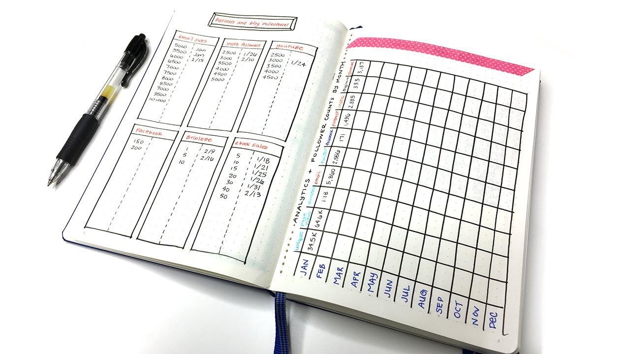 My Bullet Journal Setup: Blog & Business Planning 4 maxresdefault 65 compress