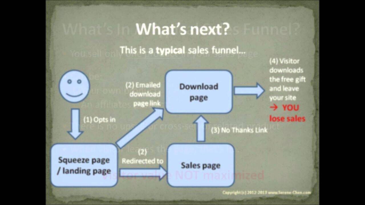 Matt Lloyd's The Ultimate Sales Funnel 01 | My Online Business Empire | MOBE | Get Traffic 3.0 4 maxresdefault 103 compress