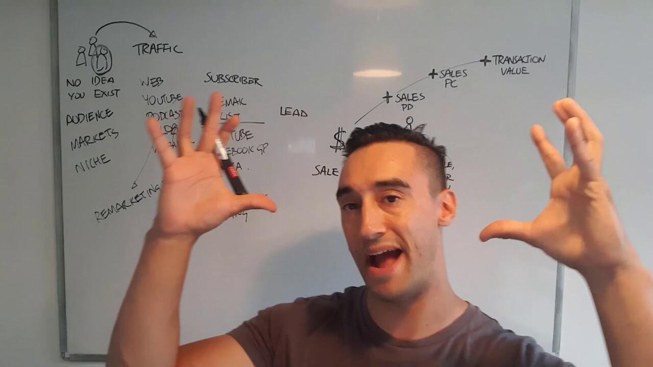 What is a marketing funnel? 2 maxresdefault 150 compress