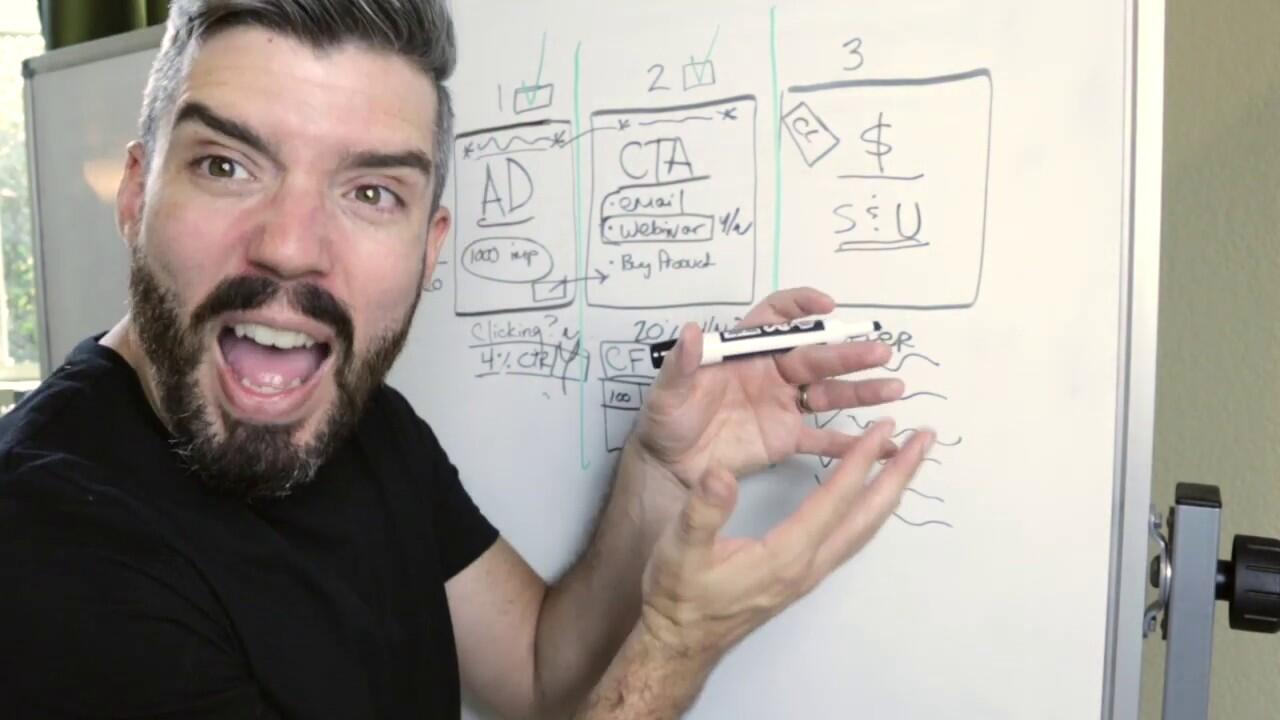 |Online Business Made Simple| 3 Step Funnel Check to Guarantee Success 5 maxresdefault 41 compress