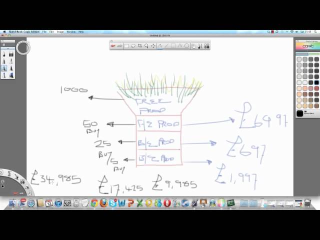 Basic Internet Marketing Business Funnel 3 sddefault 14