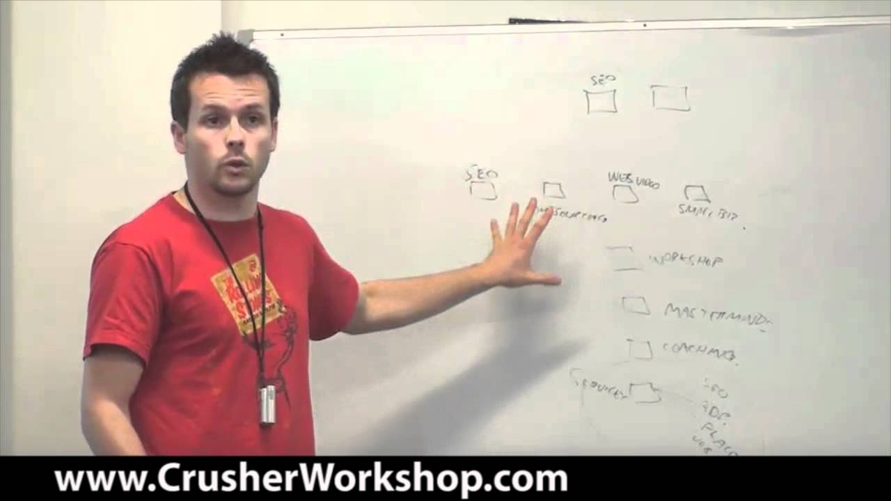 Melbourne SEO Services Online Business Plan Outline 6 maxresdefault 52