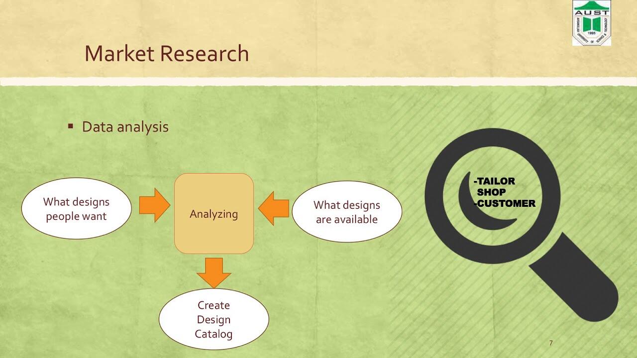 BUSINESS PLAN FOR ONLINE TAILOR SHOP IN DHAKA, BANGLADESH 8 maxresdefault 90 compress
