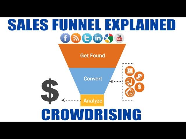 Crowdrising Online Marketing Method | Sales Funnel Explained 1 sddefault 17 compress