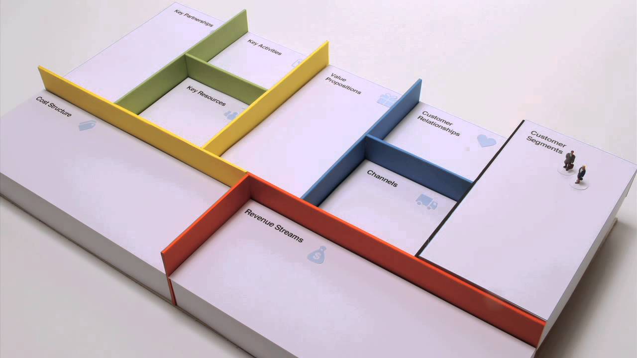 Business Model Canvas Explained 5 maxresdefault 76