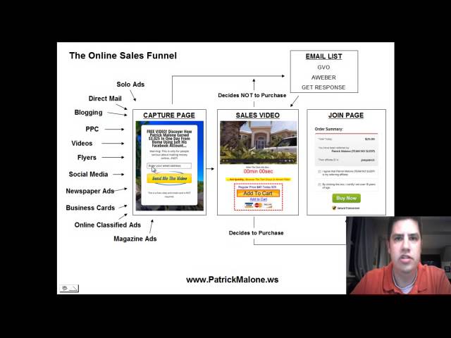 Online Sales Funnel - How it works to make you money! 1 sddefault 15