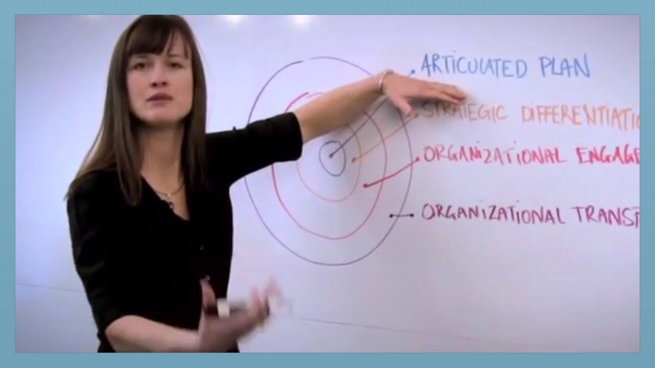 What is Strategic Planning, Really? 8 maxresdefault 87 compress