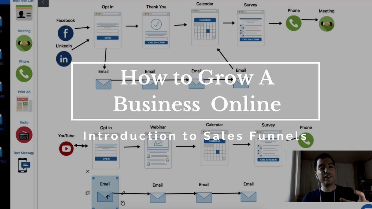 How to Grow A Business Online: Intro to Sales Funnels 1 maxresdefault 115 compress