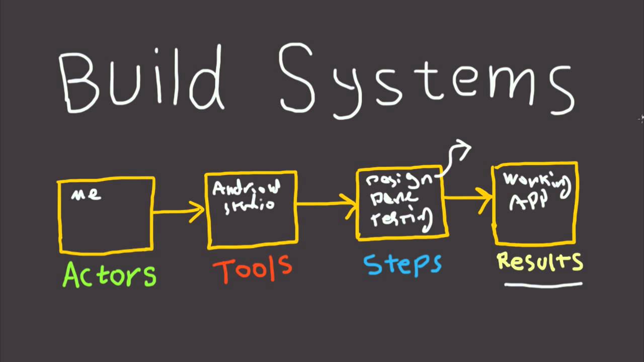 How to Build Systems In Your Business? 7 maxresdefault 27