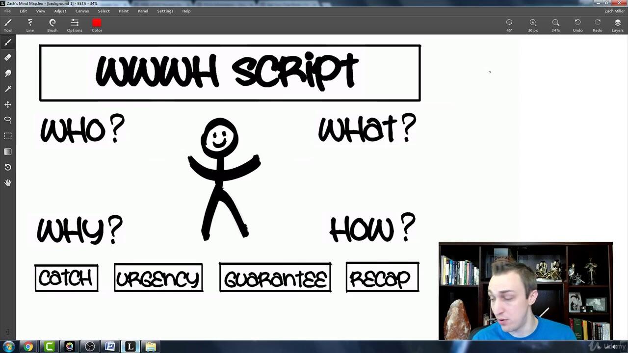 Online Sales Using Email Sales Funnels With ClickFunnels : Sales Funnel: Step 1 WWWH Script 1 maxresdefault 6 compress