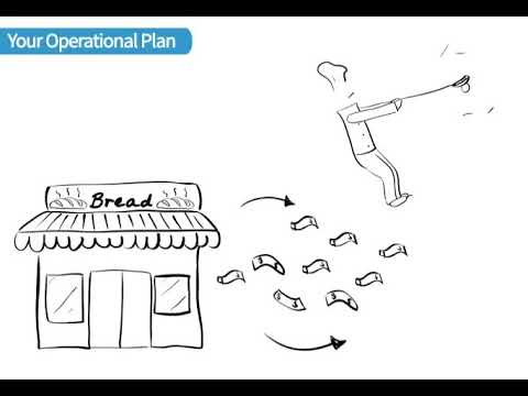 How To Create A Business Plan 6 1640305533 hqdefault