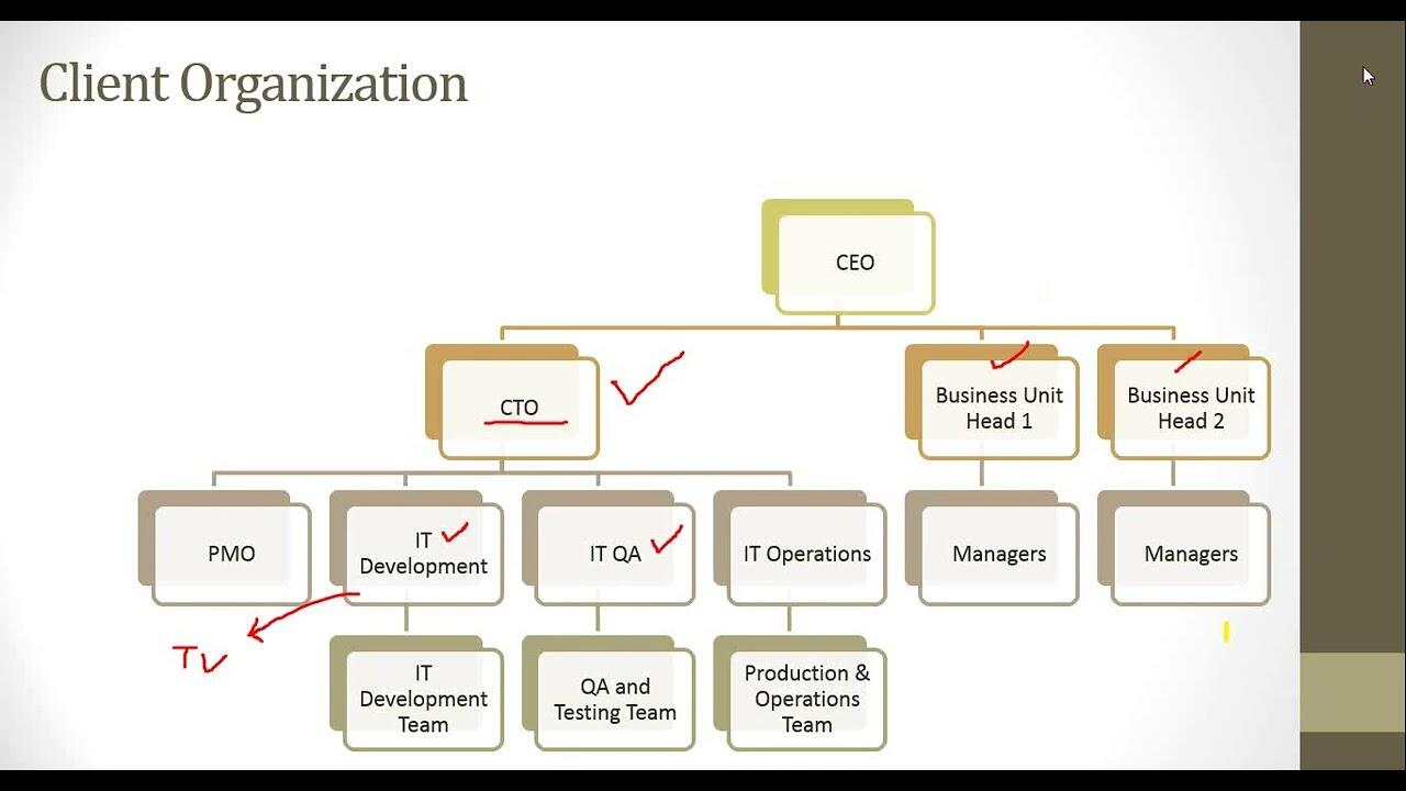 Business Analyst Online Training 6 1661993054 maxresdefault compress