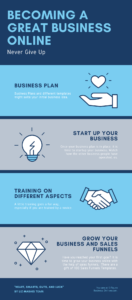 How to build and scale your Business Online 1 Infographic of the different steps of Business Online