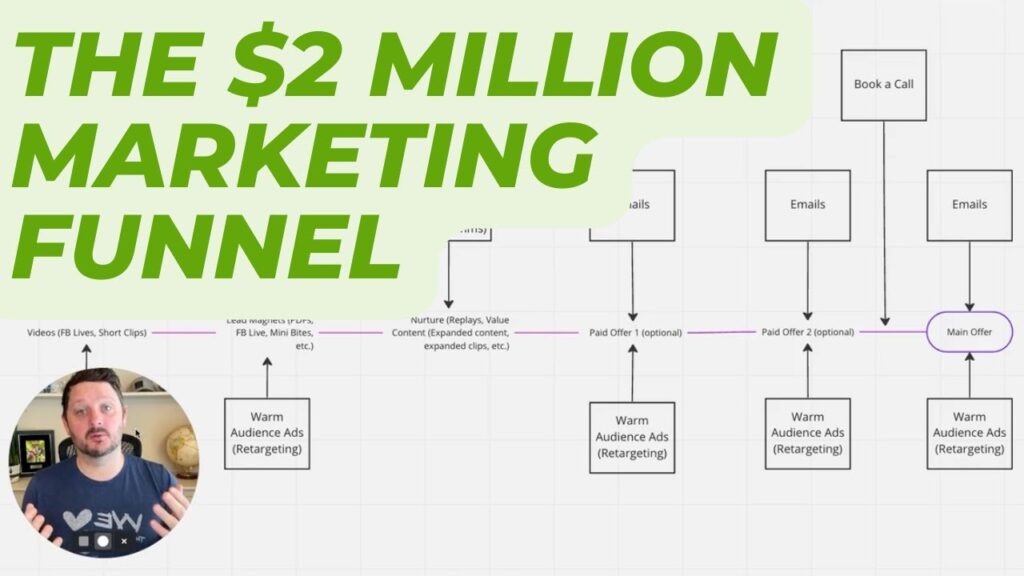 Unlocking the Secret of a $2 Million Marketing Funnel Strategy! 1 1681059963 maxresdefault