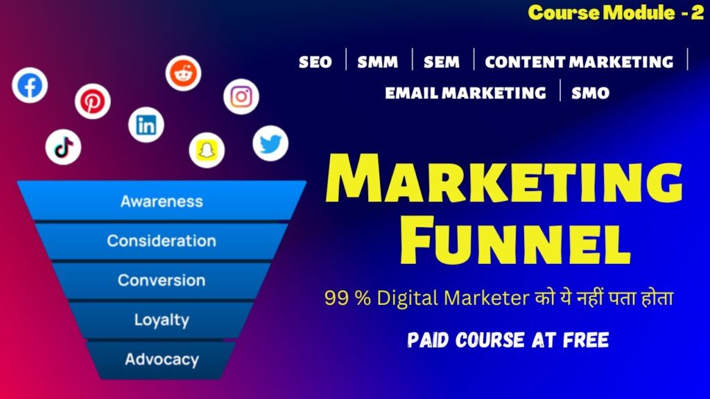 Marketing Funnel Before you plan strategy for your Brand │You should Know this #brandbuilding 1 1682119902 maxresdefault
