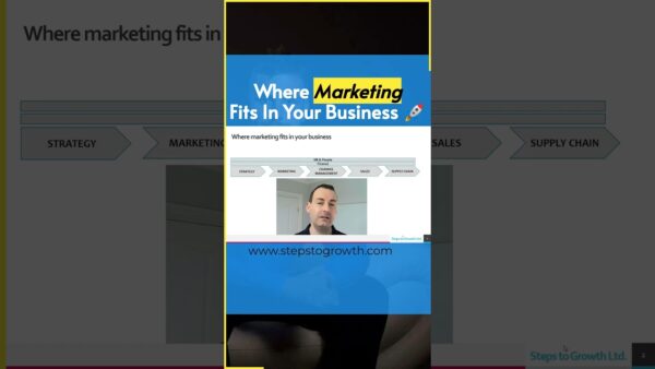 Where does marketing fit within business? A framework to place marketing in your business, part 8. 1 1685129082 maxresdefault Where does marketing fit within business? A framework to place marketing in your business, part 8.