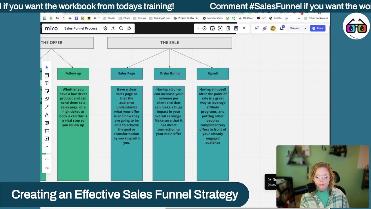 Creating an Effective Sales Funnel Strategy 1