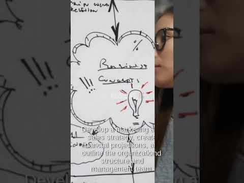 How do I create a business plan? | DIALEZEE 1 1689021987 hqdefault How do I create a business plan? | DIALEZEE