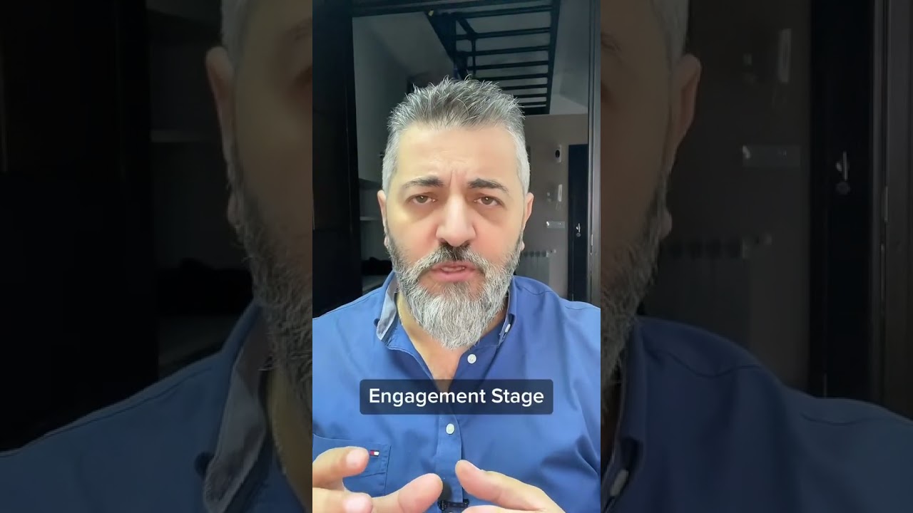 Marketing Funnel Strategy. #shorts