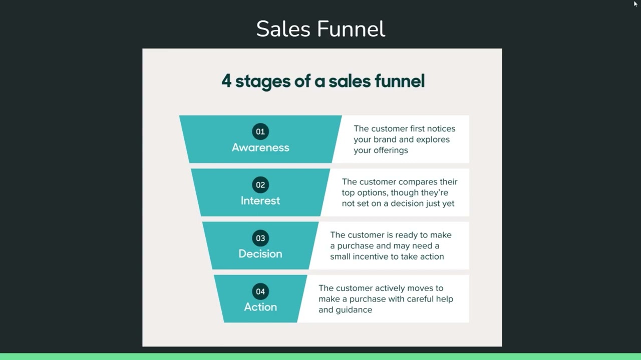 كورس بداية الربح من الانترنت: قُمع المبيعات - Online Business Kickstart: Sales Funnel