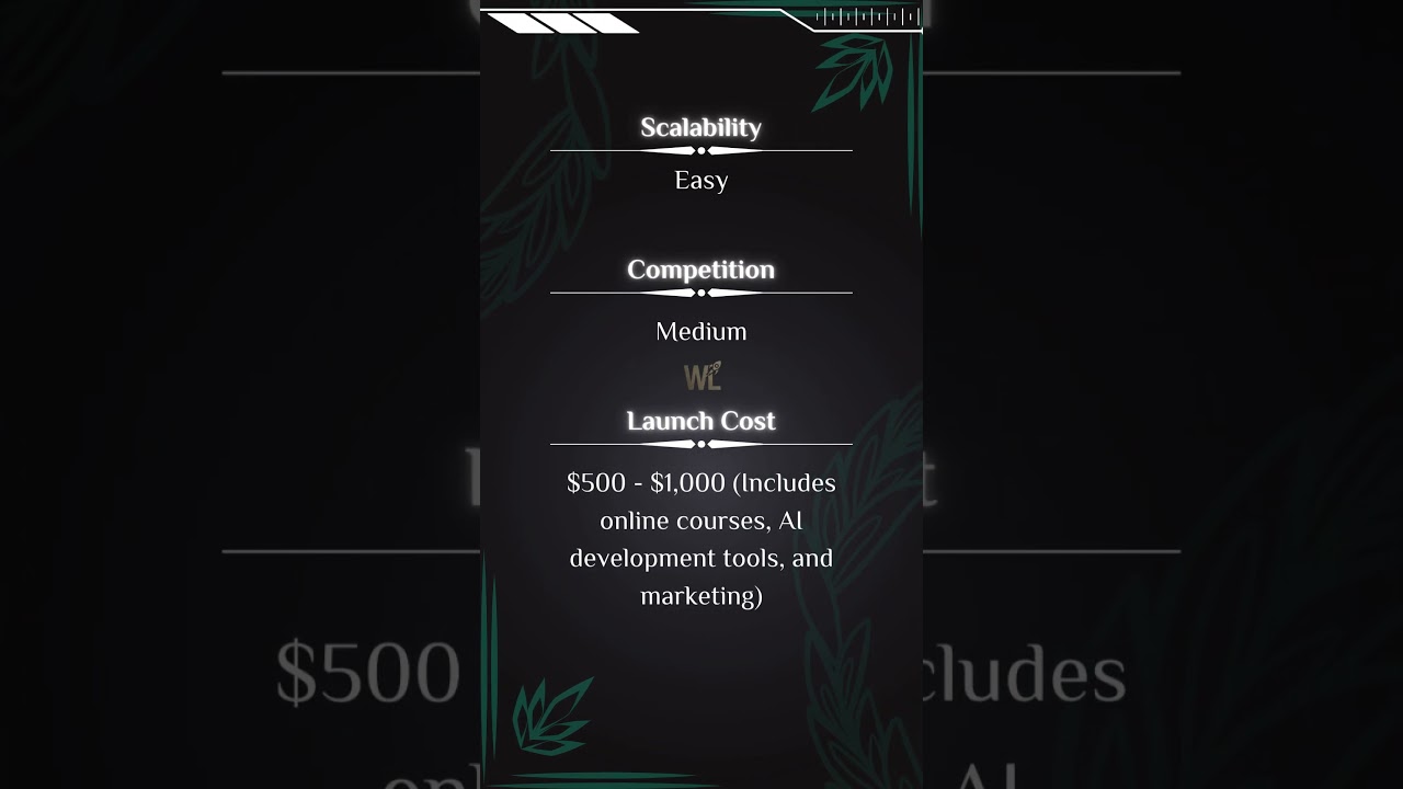 Best Business Idea | Part 1 #business #best #money #wealth