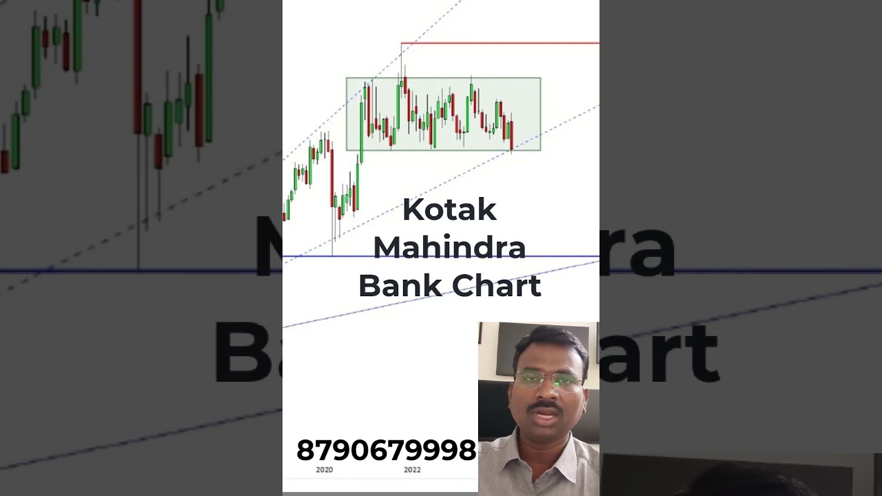 Kotak Mahindra Bank Chart |Offline and Online Stock Market Training Institute In Vijayawada near me| 1 Kotak Mahindra Bank Chart |Offline and Online Stock Market Training Institute In Vijayawada near me|