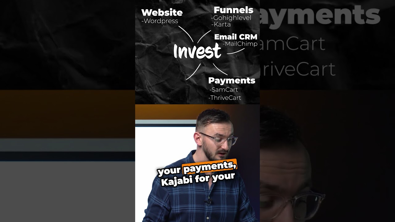 The greatest all in one sales funnel software