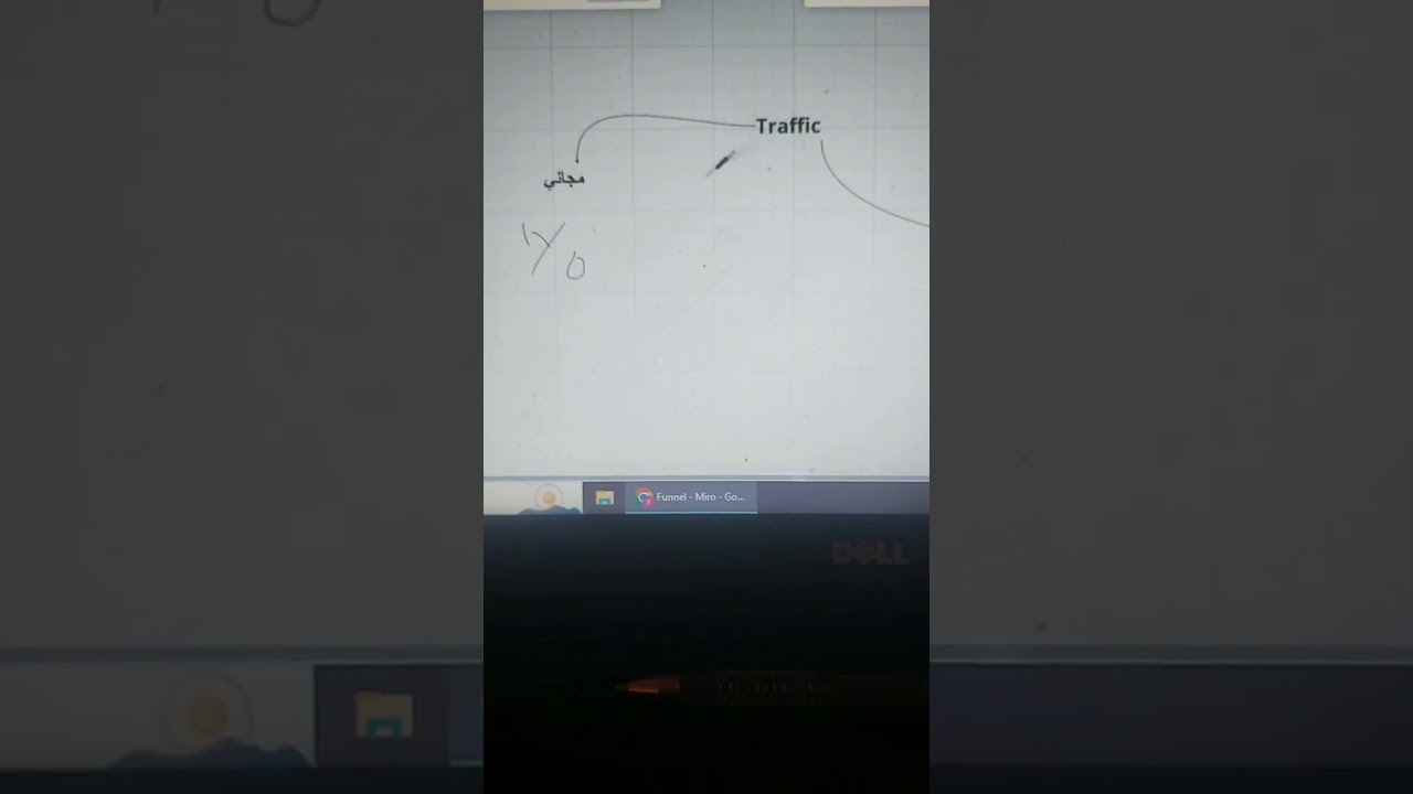 يعني ايه Traffic وماهي مصادره #digitalmarketing #onlinebusiness #salesfunnel #learning #تسويق