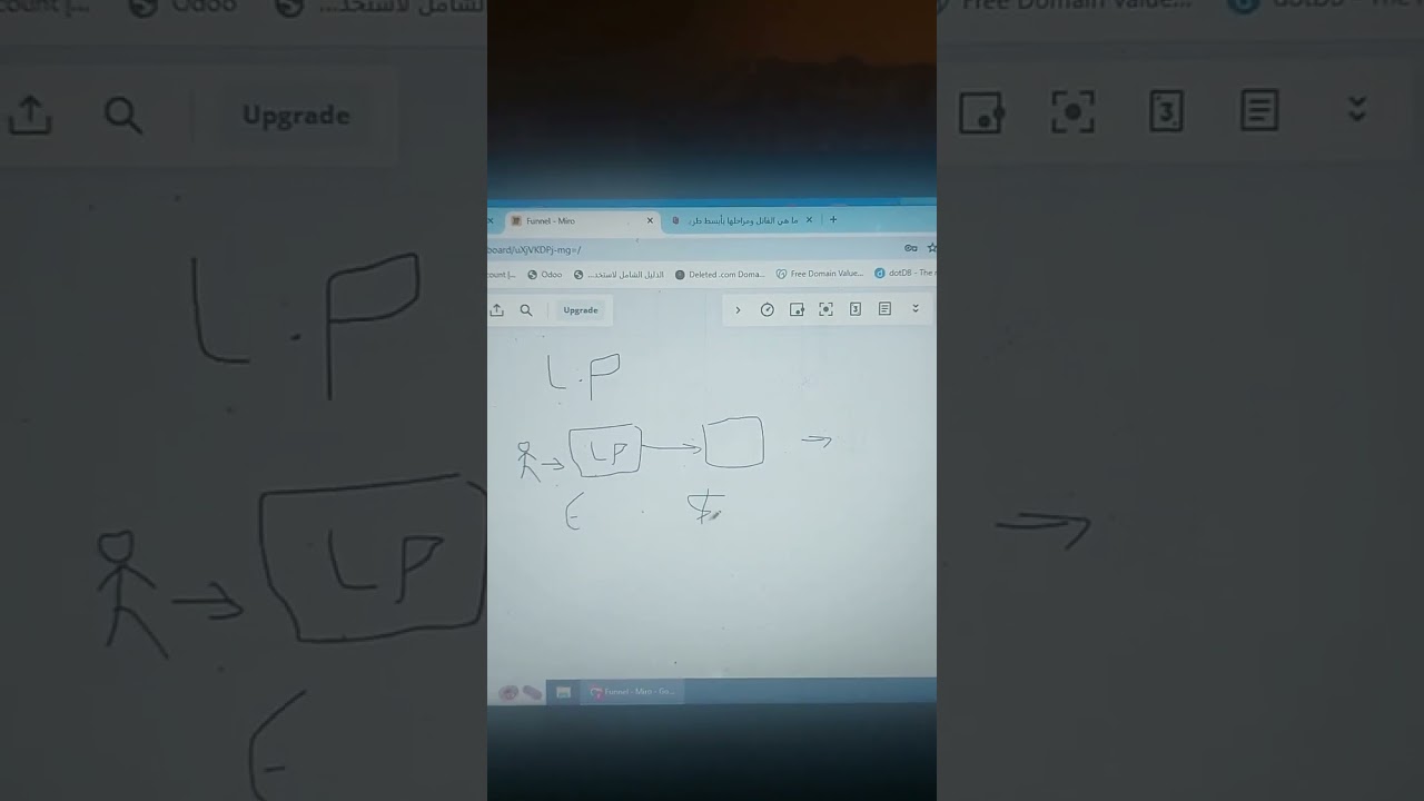 يعني ايه صفحة هبوط او landing page  #digitalmarketing #onlinebusiness #salesfunnel #landingpage