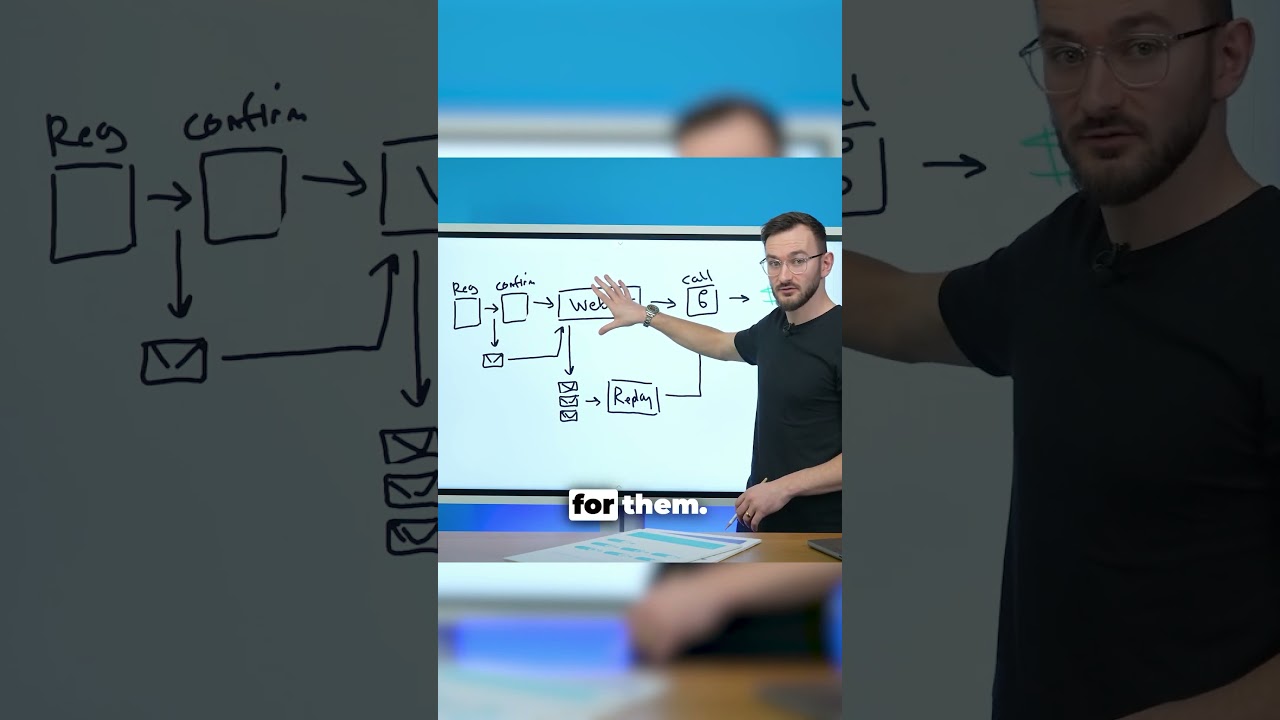 Breakdown of The Most Profitable Sales Funnel