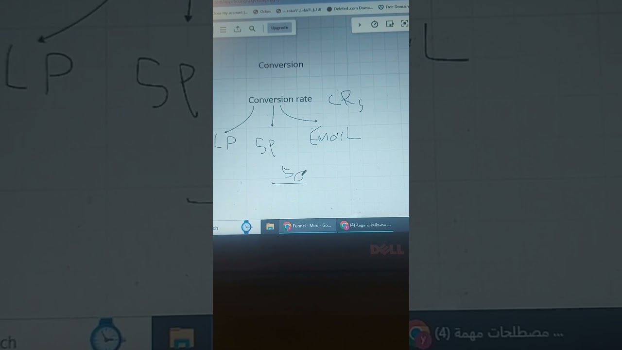 What is Conversion or Conversion Rate #digitalmarketing #onlinebusiness #funnel #sales #salesfunnel