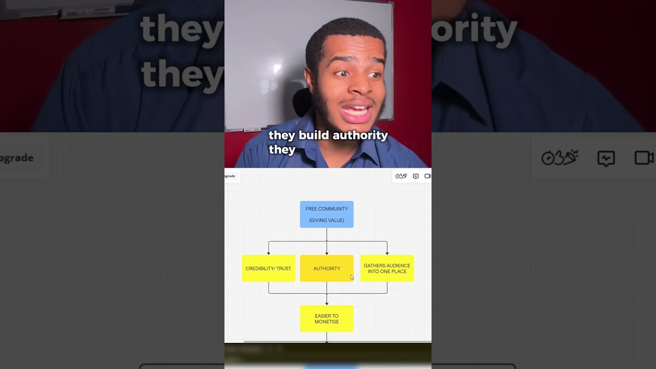 Use this Secret Funnel to sell your online course or coaching offer #business #success #onlinecourse