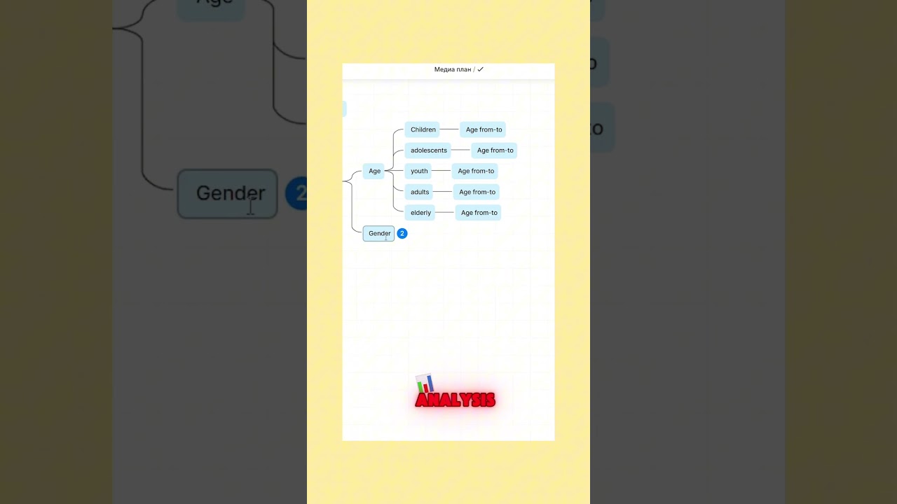 Take ready-made media plan template⚡️#mindmap#mindmapping#business#tutorial#projectmanagement#guide