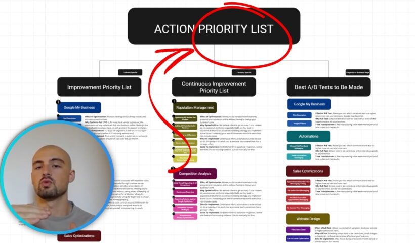 Basically the Best Ways to Grow Your Service Business Online (Ranked)