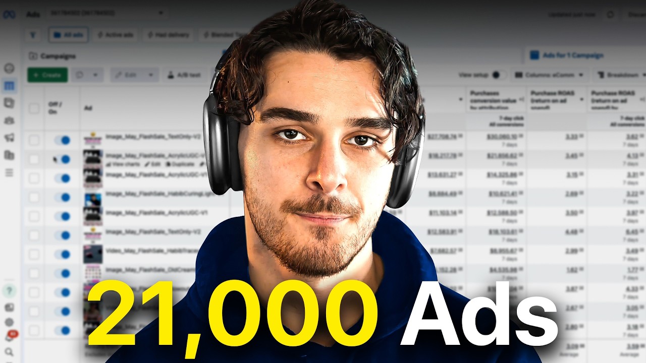 I Tested 21,000+ Facebook Ads… Here’s What I Found
