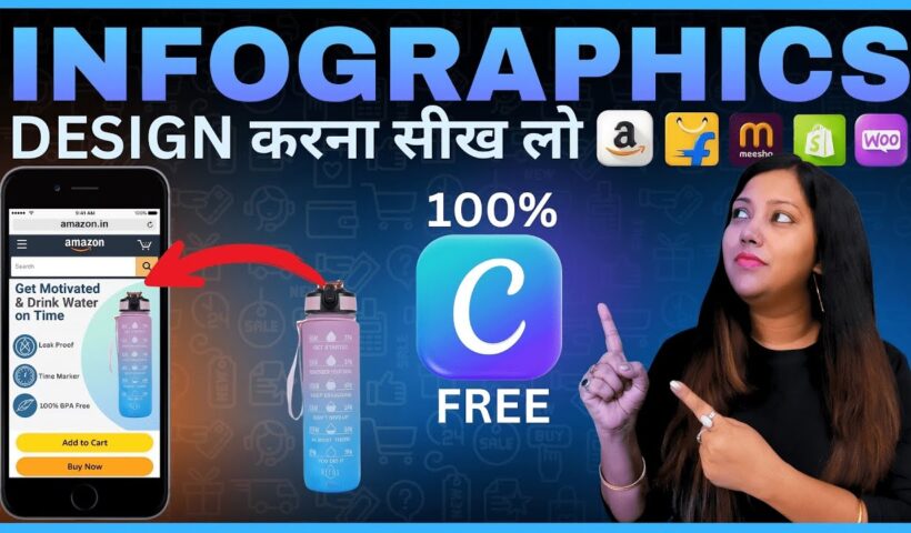 Infographic Design for Amazon 💡 Amazon Product Listing Images Design Ecommerce Business