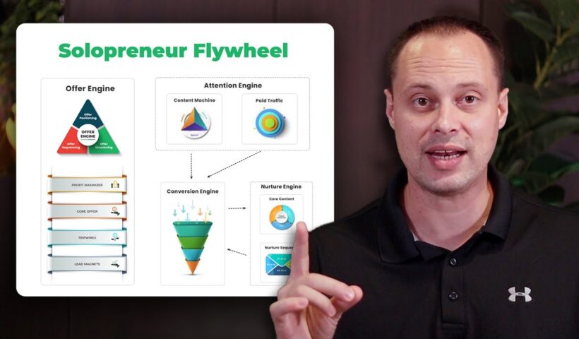 How To Grow Your Business As A Solopreneur