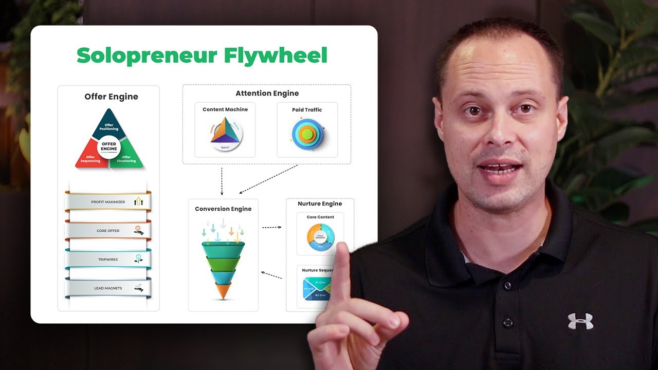 How To Grow Your Business As A Solopreneur 1 How To Grow Your Business As A Solopreneur