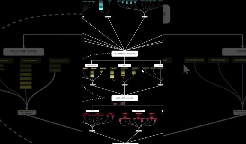 Best Ways to Grow Your Service Business