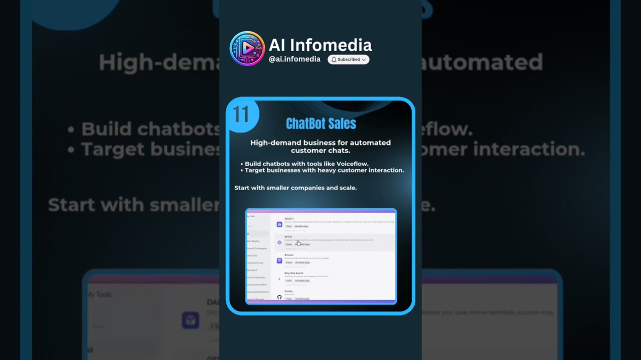 IDEA-11, ChatBot Sales | 16 AI Business Ideas for Passive Income 1 IDEA-11, ChatBot Sales | 16 AI Business Ideas for Passive Income