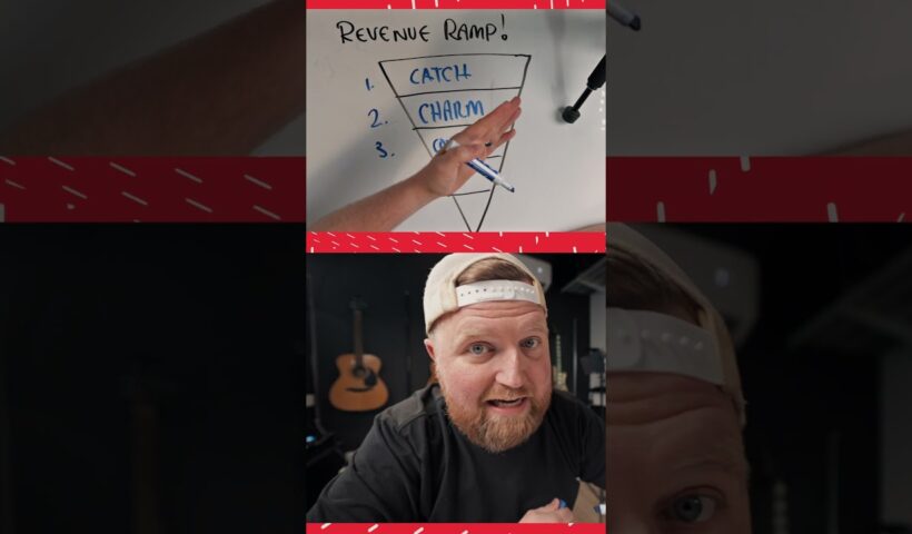 3 of 5 steps of MY Income Generating Sales Funnel  #youtubebusiness #youtubegrowth #onlinebusiness